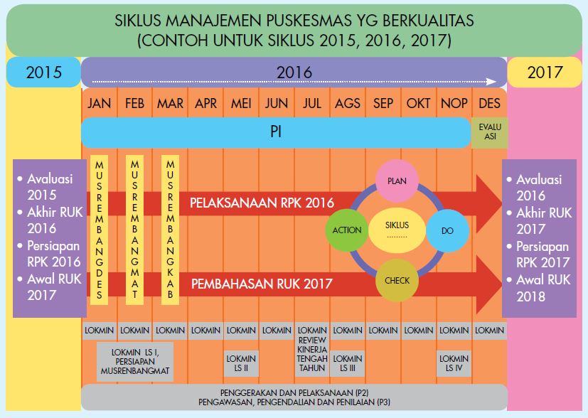 Perencanaan Tingkat Puskesmas  , Puskesmas Wirobrajan Kota Yogyakarta Tahun 2020